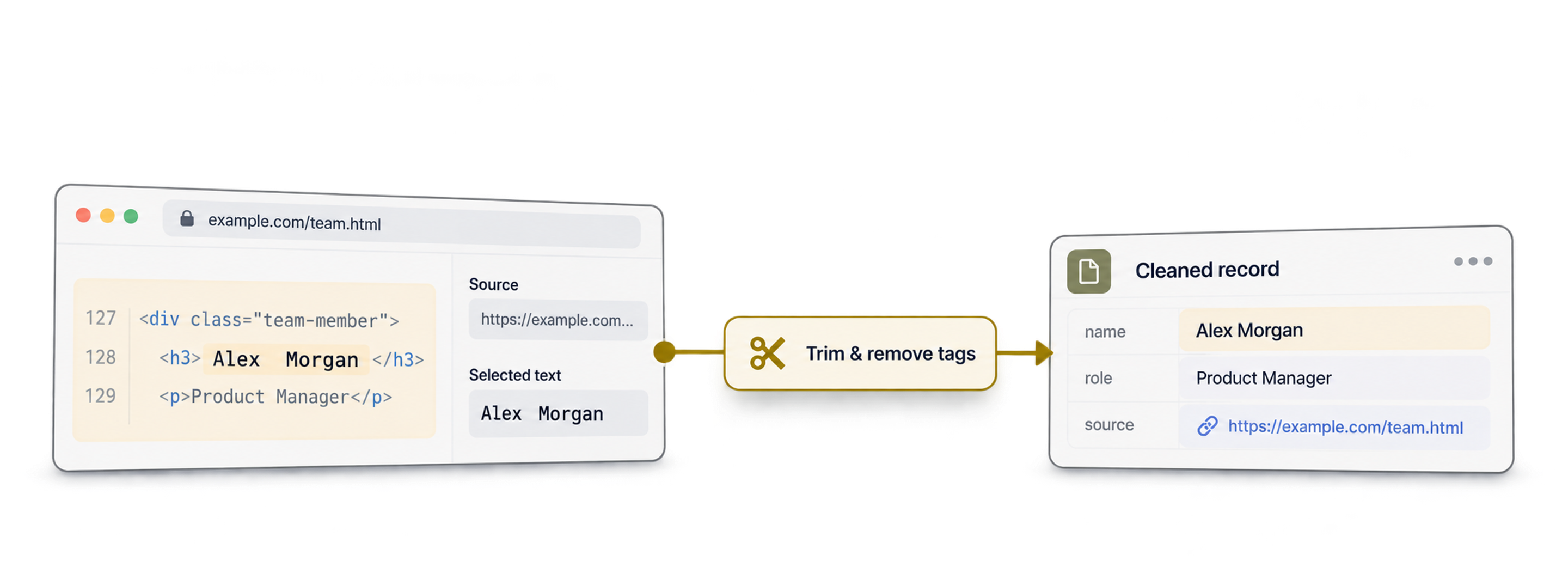 How to clean web-scraping data online